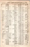 昭和8年4月1日現在大阪電話番号簿 0463ページのサムネイル