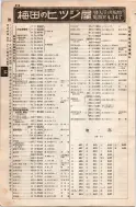 昭和8年4月1日現在大阪電話番号簿 0472ページのサムネイル