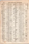 昭和8年4月1日現在大阪電話番号簿 0484ページのサムネイル