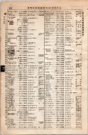 昭和8年4月1日現在大阪電話番号簿 0488ページのサムネイル