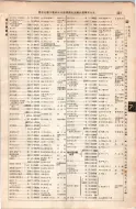 昭和8年4月1日現在大阪電話番号簿 0489ページのサムネイル