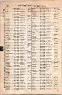 昭和8年4月1日現在大阪電話番号簿 0490ページのサムネイル