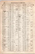 昭和8年4月1日現在大阪電話番号簿 0496ページのサムネイル