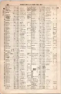 昭和8年4月1日現在大阪電話番号簿 0500ページのサムネイル