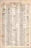 昭和8年4月1日現在大阪電話番号簿 0506ページのサムネイル