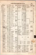 昭和8年4月1日現在大阪電話番号簿 0507ページのサムネイル