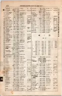 昭和8年4月1日現在大阪電話番号簿 0508ページのサムネイル