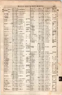 昭和8年4月1日現在大阪電話番号簿 0513ページのサムネイル