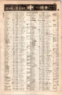 昭和8年4月1日現在大阪電話番号簿 0523ページのサムネイル