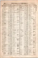 昭和8年4月1日現在大阪電話番号簿 0524ページのサムネイル