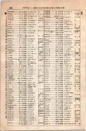 昭和8年4月1日現在大阪電話番号簿 0530ページのサムネイル