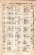 昭和8年4月1日現在大阪電話番号簿 0543ページのサムネイル