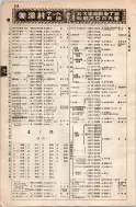昭和8年4月1日現在大阪電話番号簿 0544ページのサムネイル