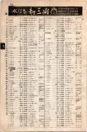昭和8年4月1日現在大阪電話番号簿 0546ページのサムネイル