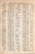 昭和8年4月1日現在大阪電話番号簿 0550ページのサムネイル