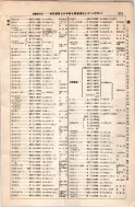 昭和8年4月1日現在大阪電話番号簿 0553ページのサムネイル