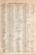 昭和8年4月1日現在大阪電話番号簿 0554ページのサムネイル