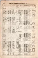 昭和8年4月1日現在大阪電話番号簿 0556ページのサムネイル
