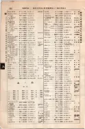 昭和8年4月1日現在大阪電話番号簿 0560ページのサムネイル