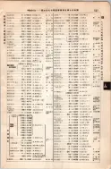 昭和8年4月1日現在大阪電話番号簿 0561ページのサムネイル