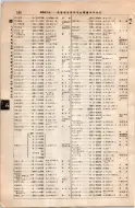 昭和8年4月1日現在大阪電話番号簿 0562ページのサムネイル