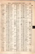 昭和8年4月1日現在大阪電話番号簿 0563ページのサムネイル