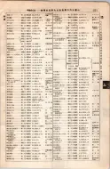 昭和8年4月1日現在大阪電話番号簿 0565ページのサムネイル