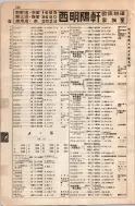 昭和8年4月1日現在大阪電話番号簿 0566ページのサムネイル