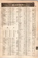 昭和8年4月1日現在大阪電話番号簿 0567ページのサムネイル