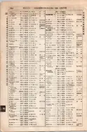 昭和8年4月1日現在大阪電話番号簿 0568ページのサムネイル