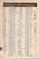 昭和8年4月1日現在大阪電話番号簿 0572ページのサムネイル