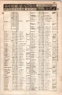 昭和8年4月1日現在大阪電話番号簿 0573ページのサムネイル