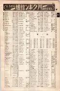 昭和8年4月1日現在大阪電話番号簿 0577ページのサムネイル
