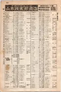 昭和8年4月1日現在大阪電話番号簿 0586ページのサムネイル
