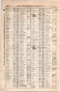 昭和8年4月1日現在大阪電話番号簿 0592ページのサムネイル