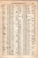 昭和8年4月1日現在大阪電話番号簿 0595ページのサムネイル