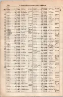 昭和8年4月1日現在大阪電話番号簿 0596ページのサムネイル