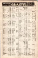 昭和8年4月1日現在大阪電話番号簿 0599ページのサムネイル