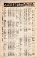 昭和8年4月1日現在大阪電話番号簿 0600ページのサムネイル
