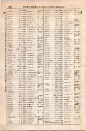 昭和8年4月1日現在大阪電話番号簿 0602ページのサムネイル