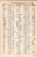 昭和8年4月1日現在大阪電話番号簿 0603ページのサムネイル