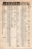 昭和8年4月1日現在大阪電話番号簿 0604ページのサムネイル