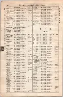 昭和8年4月1日現在大阪電話番号簿 0606ページのサムネイル