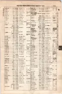 昭和8年4月1日現在大阪電話番号簿 0607ページのサムネイル