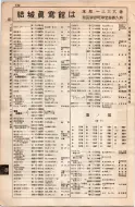 昭和8年4月1日現在大阪電話番号簿 0608ページのサムネイル