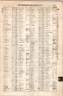 昭和8年4月1日現在大阪電話番号簿 0611ページのサムネイル