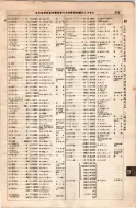 昭和8年4月1日現在大阪電話番号簿 0613ページのサムネイル