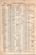 昭和8年4月1日現在大阪電話番号簿 0620ページのサムネイル