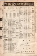 昭和8年4月1日現在大阪電話番号簿 0624ページのサムネイル