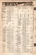 昭和8年4月1日現在大阪電話番号簿 0625ページのサムネイル